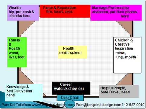 Money Corner Feng Shui 8 Must Read Tips To Feng Shui Your